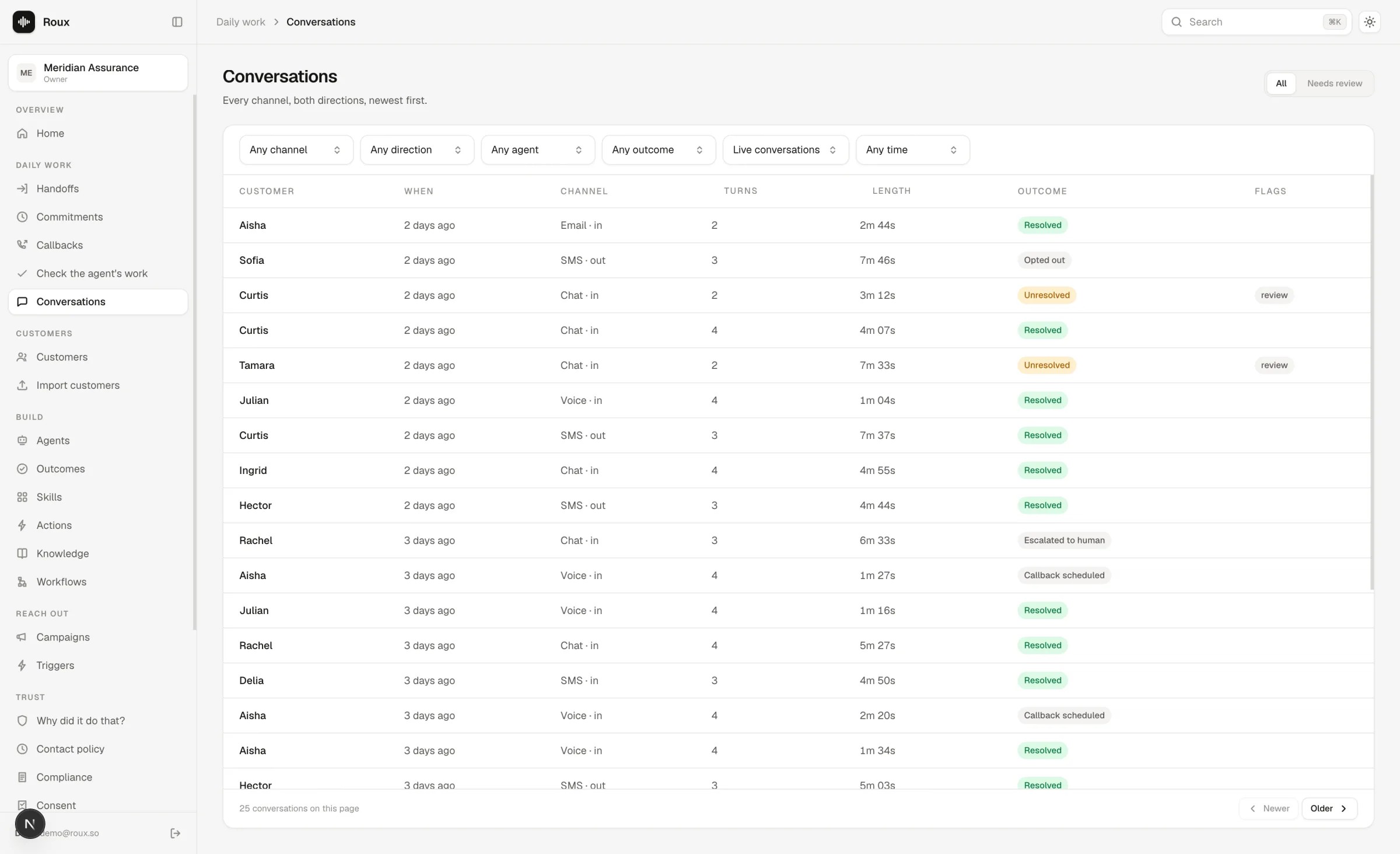 Roux conversations view listing customers, channels, turns, length and outcomes